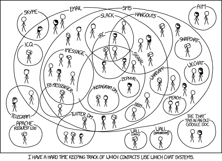 xkcd 1810: Chat Systems