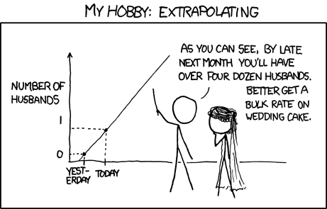 xkcd 605: a graph extends a bride's change from zero husbands yesterday to one today, predicting dozens of husbands next month.